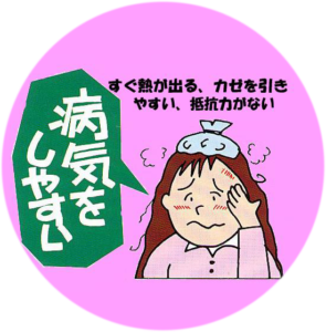 バイオリンクの成分解説(虚弱体質、風邪を引きやすい)